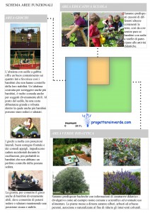 parco giochi attrezzato per bambini disabili e normodotati con coltivazione di ortaggi biologici