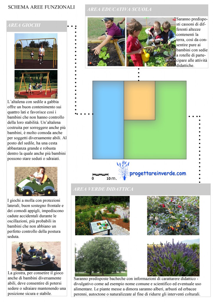 parco giochi attrezzato per bambini disabili e normodotati con coltivazione di ortaggi biologici